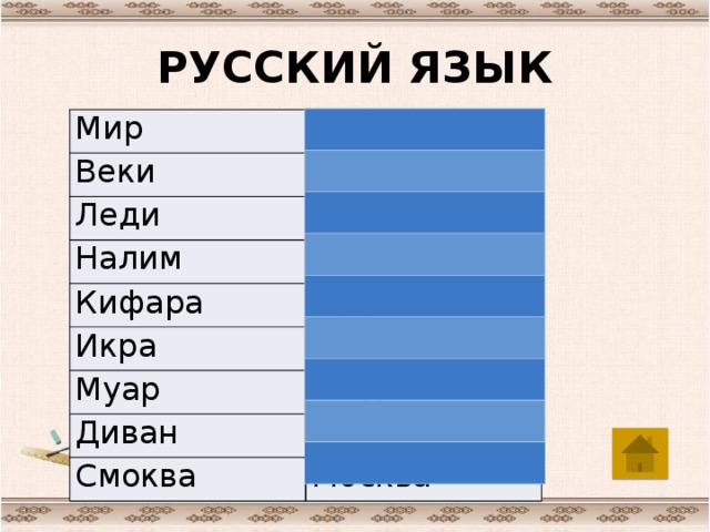 РУССКИЙ ЯЗЫК Мир Рим Веки Киев Леди Дели Налим Милан Кифара Африка Икра Кира, Каир Муар Амур Диван Двина Смоква Москва