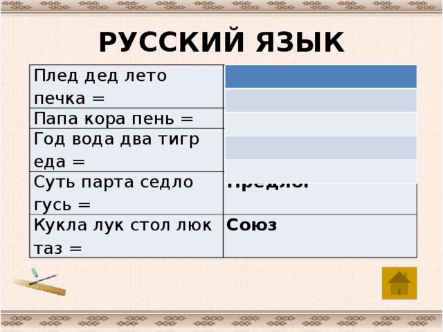 РУССКИЙ ЯЗЫК Плед дед лето печка = Точка Папа кора пень = Корень Год вода два тигр еда = Тире Суть парта седло гусь = Предлог Кукла лук стол люк таз = Союз