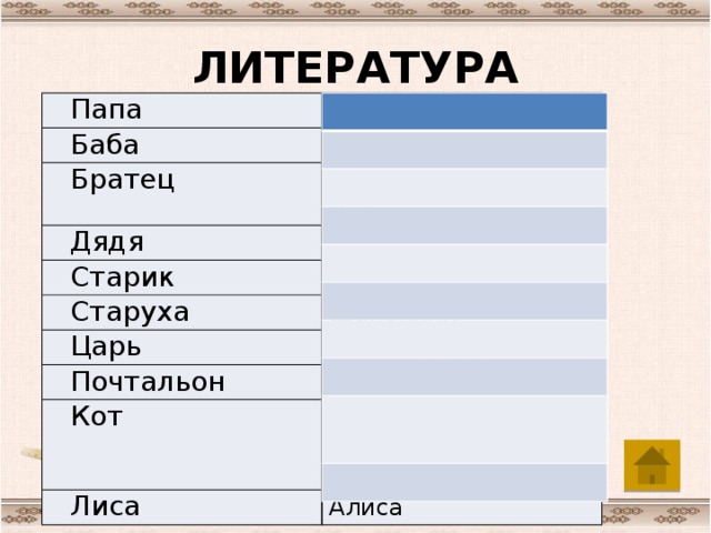 ЛИТЕРАТУРА Папа Карло Баба Яга Братец Иванушка, Кролик, Лис Дядя Стёпа, Фёдор Старик Старуха Хоттабыч Шапокляк Царь Салтан, Додон Почтальон Печкин Кот Базилио, в сапогах, Матроскин, Леопольд Лиса Алиса