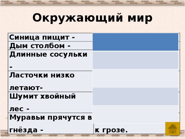 Окружающий мир Синица пищит - зиму вещает. Дым столбом - к морозу. Длинные сосульки - к долгой весне. Ласточки низко летают- дождь предвещают. Шумит хвойный лес - ожидай оттепели. Муравьи прячутся в гнёзда -  к грозе.