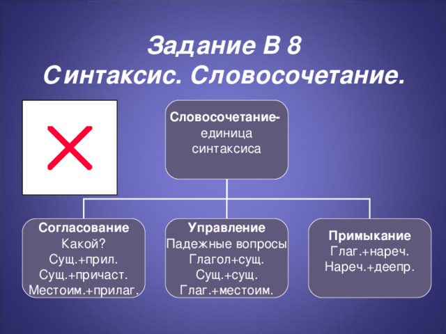 Задание В 8  Синтаксис. Словосочетание. Словосочетание- единица синтаксиса Согласование Какой? Сущ.+прил. Сущ.+причаст. Местоим.+прилаг. Управление Падежные вопросы Глагол+сущ. Сущ.+сущ. Глаг.+местоим. Примыкание Глаг.+нареч. Нареч.+деепр.