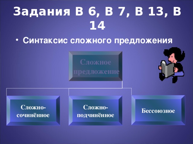 Задания В 6, В 7, В 13, В 14 Синтаксис сложного предложения Сложное  предложение Бессоюзное Сложно- сочинённое Сложно- подчинённое