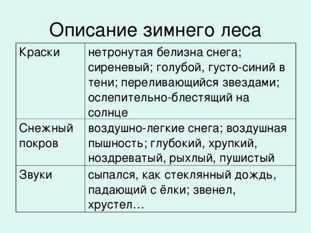 Текст описывающий природу. Описание зимнего леса. Описание леса сочинение. Звуки зимнего леса сочинение. Описание зимнего леса 6 класс.