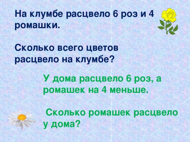 На клумбе расцвело 6 роз и 4 ромашки.  Сколько всего цветов расцвело на клумбе? У дома расцвело 6 роз, а ромашек на 4 меньше.   Сколько ромашек расцвело у дома?