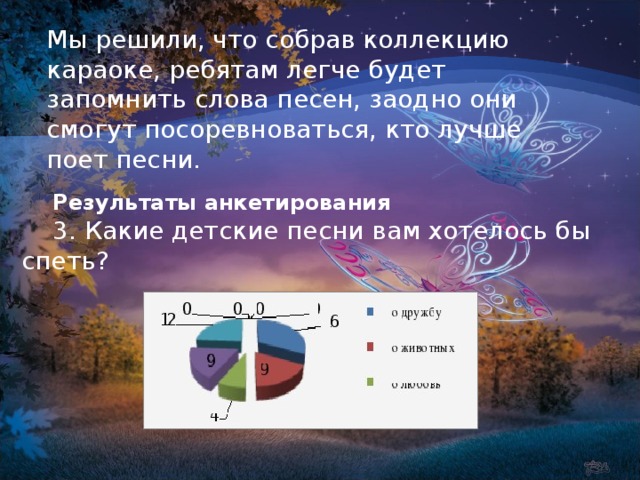 Мы решили, что собрав коллекцию караоке, ребятам легче будет запомнить слова песен, заодно они смогут посоревноваться, кто лучше поет песни. Результаты анкетирования 3. Какие детские песни вам хотелось бы спеть?