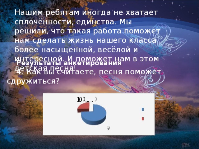 Нашим ребятам иногда не хватает сплочённости, единства. Мы решили, что такая работа поможет нам сделать жизнь нашего класса более насыщенной, весёлой и интересной. И поможет нам в этом детская песня ! Результаты анкетирования 4. Как вы считаете, песня поможет сдружиться?