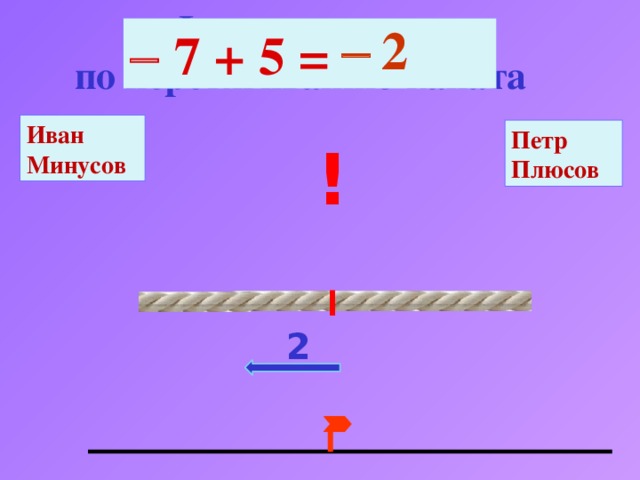 Финал конкурса по перетягиванию каната 2    7 + 5 = Иван Минусов Петр Плюсов ! -7 + 5 2 2