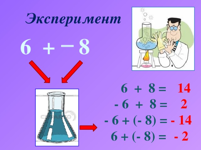 Эксперимент  6 8 +  14  6 + 8 =  2  - 6 + 8 = - 14 - 6 + (- 8) =  6 + (- 8) =  - 2 2