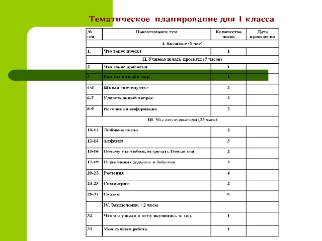 I . Введение (1 час) II . Учимся делать проекты (7 часов) III . Мы исследователи (23 часа) IV . Заключение. ( 2 часа)