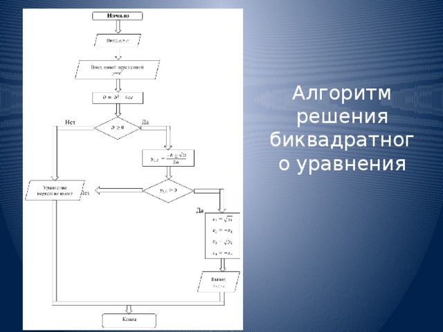 Составить алгоритм квадрата