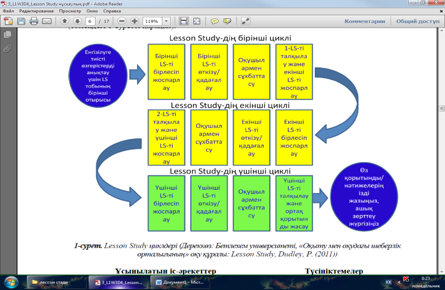 Lesson belpedcol