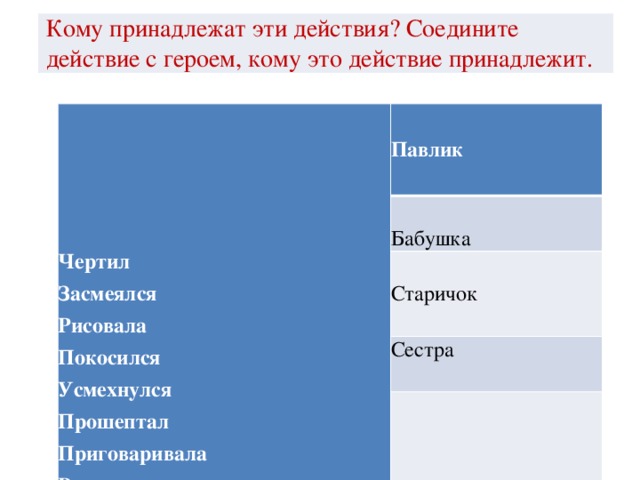 Кому принадлежат эти действия? Соедините действие с героем, кому это действие принадлежит. Чертил   Засмеялся Павлик   Рисовала Бабушка Покосился     Старичок Сестра Усмехнулся   Брат Прошептал     Приговаривала Выпрямилась Сгребла Буркнул Засопел