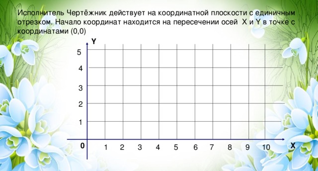 Чертежник может перемещаться по координатной плоскости и рисовать линии если задана команда