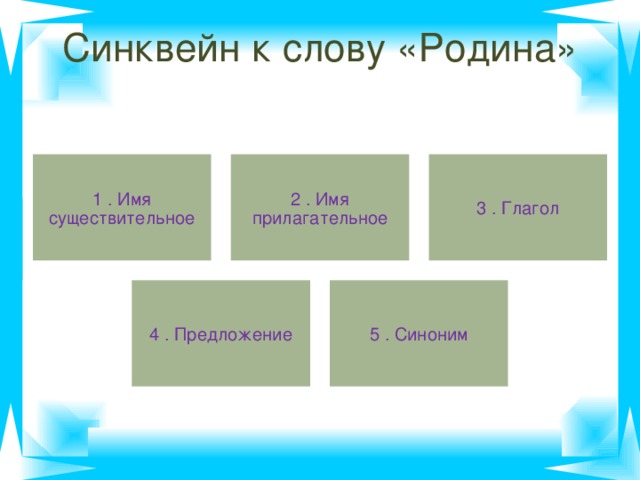 Синквейн к слову «Родина» 1 . Имя существительное 2 . Имя прилагательное 3 . Глагол 4 . Предложение 5 . Синоним