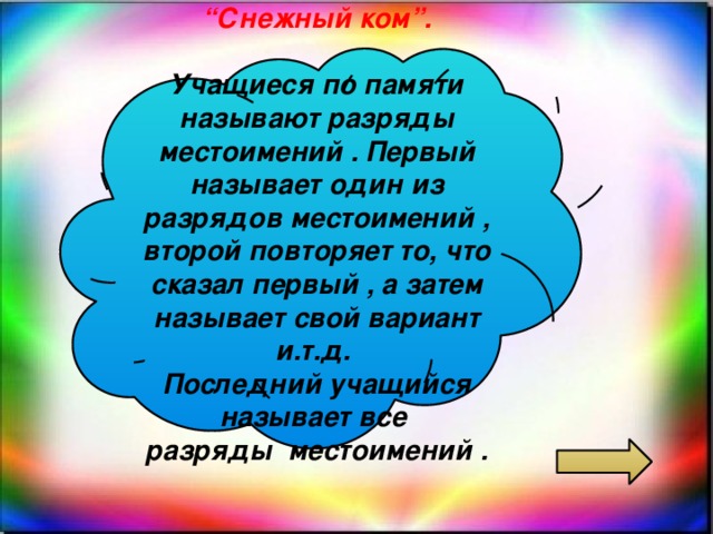 “ Снежный ком”.  Учащиеся по памяти называют разряды местоимений . Первый называет один из разрядов местоимений , второй повторяет то, что сказал первый , а затем называет свой вариант и.т.д. Последний учащийся называет все разряды местоимений .