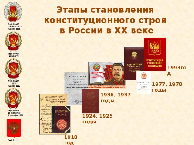 Этапы становления конституционного строя  в России в XX веке 1993год 1977, 1978 годы 1936, 1937 годы 1924, 1925 годы 1918 год