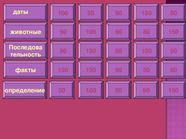 100 50 90 150 80 даты животные 100 90 80 150 50 Последова тельность 90 150 80 100 50 факты 150 100 90 50 80 определение 100 90 50 80 150