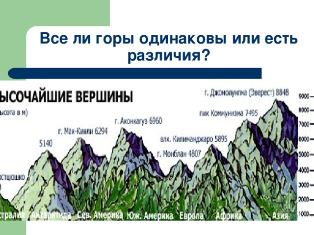 Все ли горы одинаковы или есть различия?