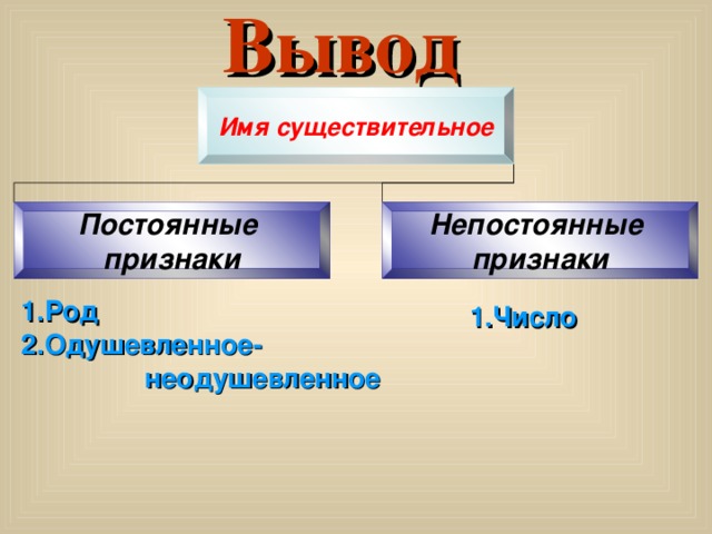 Вывод Имя существительное Постоянные признаки Непостоянные признаки 1.Род 2.Одушевленное-  неодушевленное 1.Число