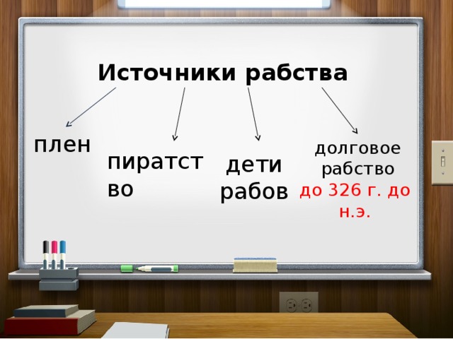 Источники рабства плен долговое рабство до 326 г. до н.э. пиратство дети рабов