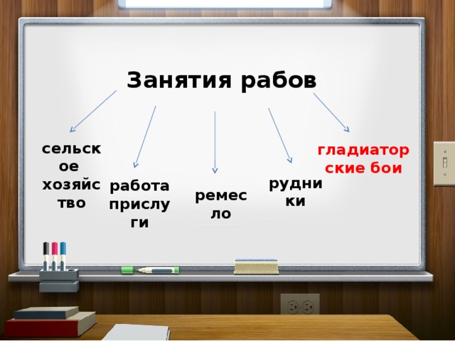 Занятия рабов сельское хозяйство гладиаторские бои рудники работа прислуги ремесло