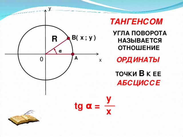 у ТАНГЕНСОМ УГЛА ПОВОРОТА НАЗЫВАЕТСЯ ОТНОШЕНИЕ R у х В( ; ) α ОРДИНАТЫ 0 А х ТОЧКИ В К ЕЕ АБСЦИССЕ  у __ tg α  = х