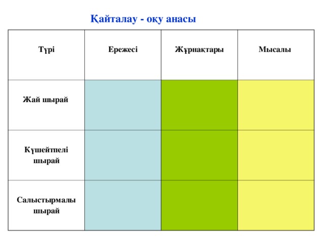 Қайталау - оқу анасы  Түрі  Ережесі  Жай шырай  Жұрнақтары  Күшейтпелі шырай  Мысалы  Салыстырмалы шырай