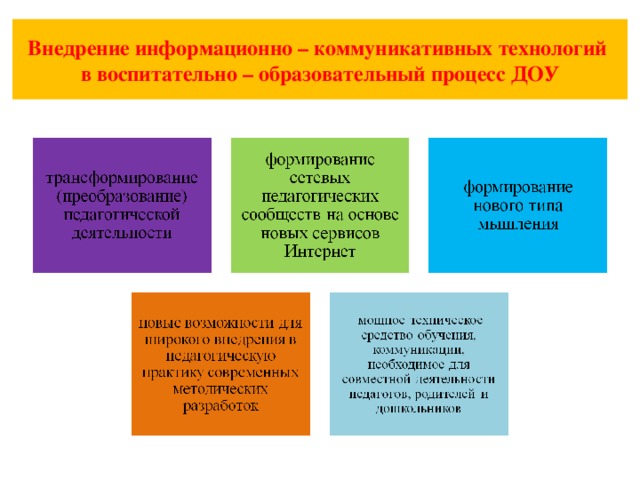 Внедрение информационно – коммуникативных технологий  в воспитательно – образовательный процесс ДОУ