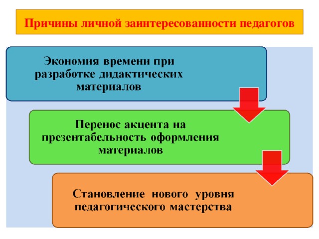 Причины личной заинтересованности педагогов