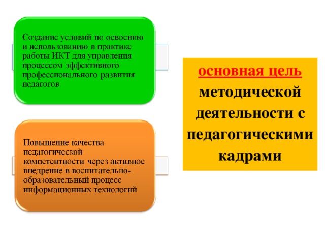 основная цель методической деятельности с педагогическими кадрами