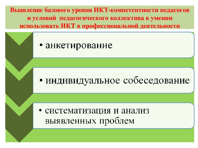 Выявление базового уровня ИКТ-компетентности педагогов и условий педагогического коллектива в умении использовать ИКТ в профессиональной деятельности