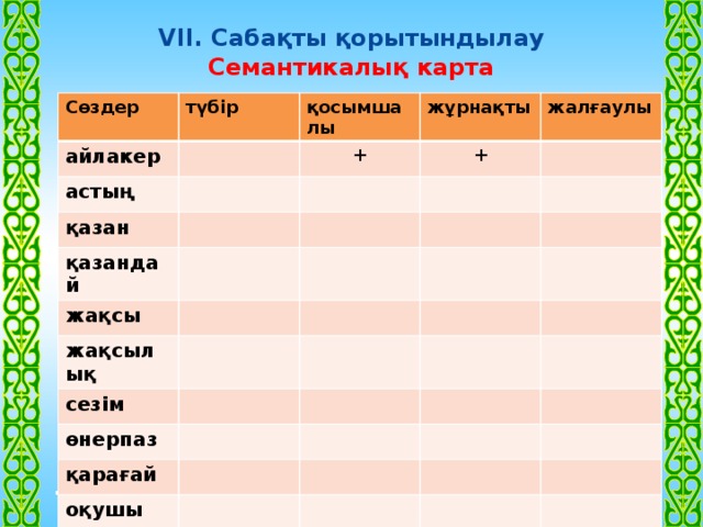 Семантикалық карта қазақ тілі