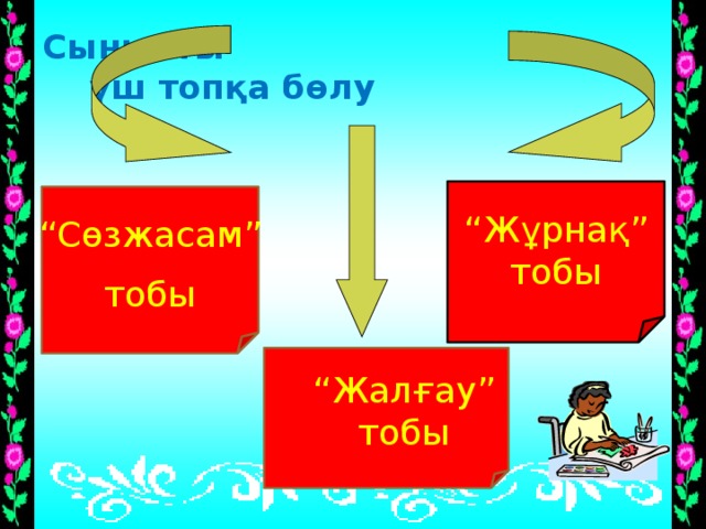 Сыныпты  үш топқа бөлу “ Жұрнақ” тобы “ Сөзжасам” тобы “ Жалғау” тобы