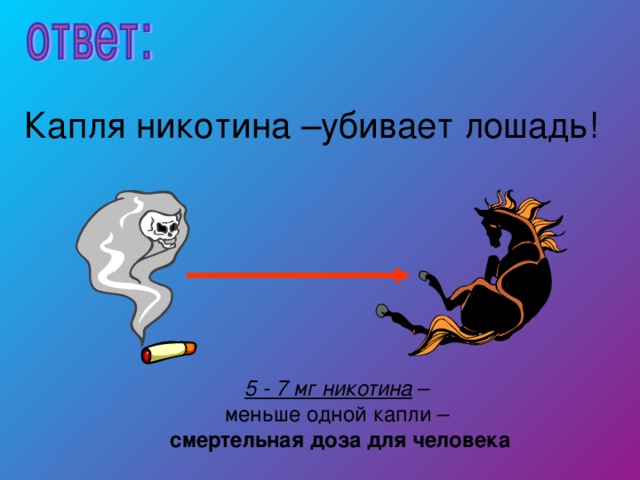 Капля никотина –убивает лошадь! 5 - 7 мг никотина – меньше одной капли – смертельная доза для человека