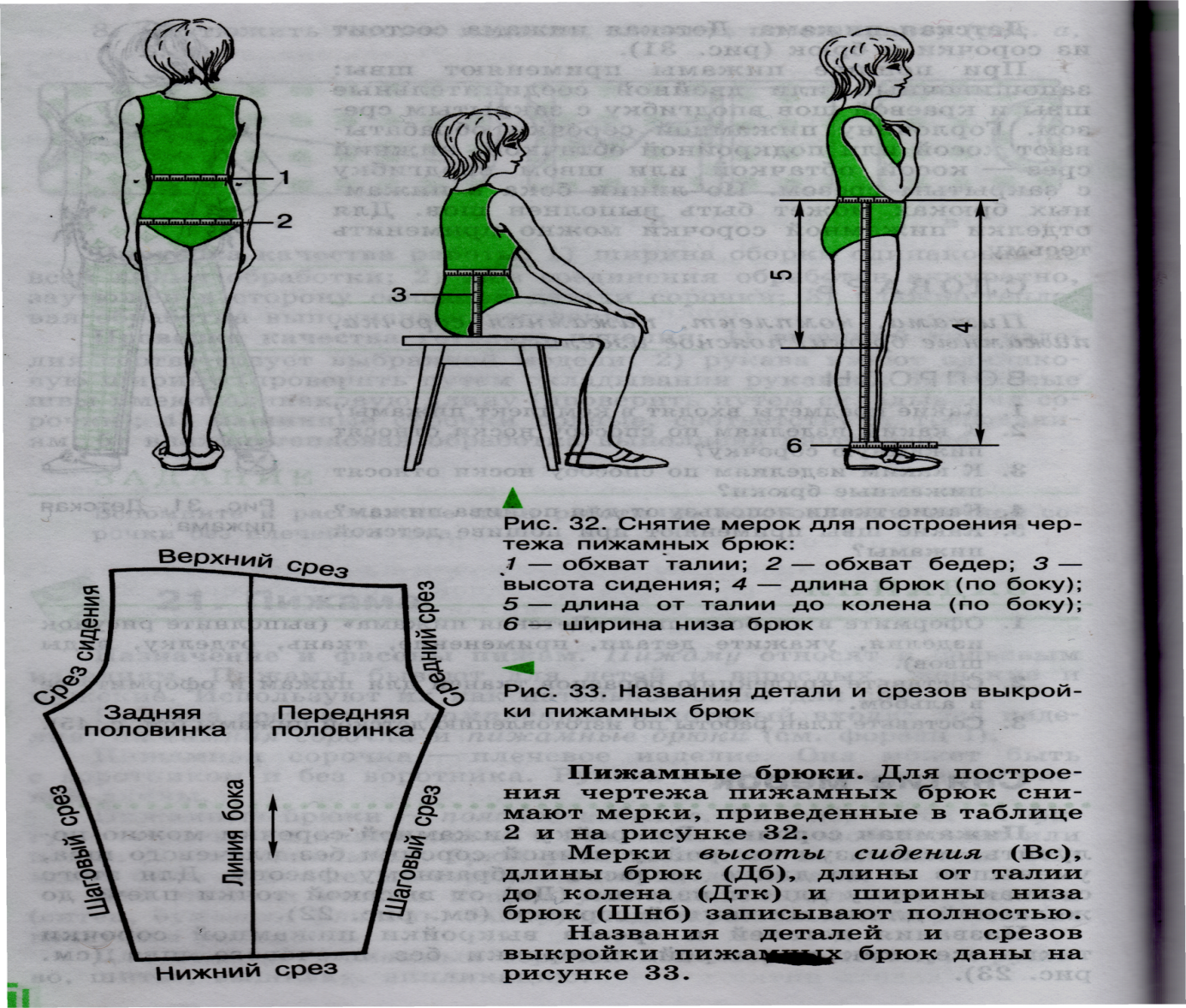 Как правильно снять выкройку