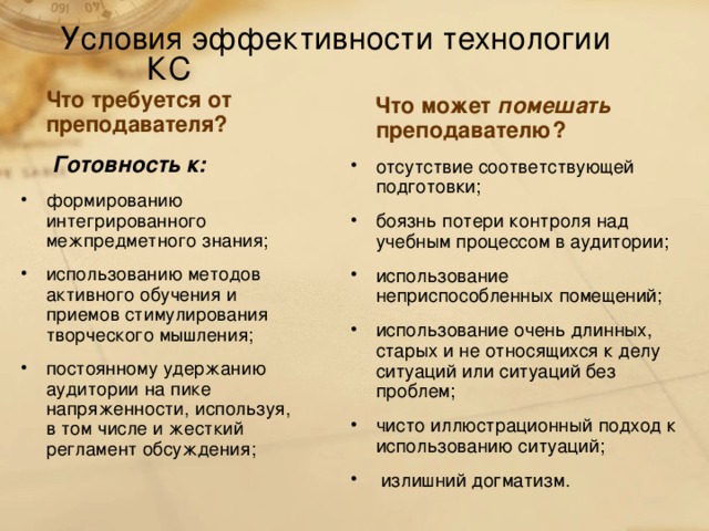 Условия эффективности технологии КС  Что требуется от преподавателя?  Готовность к: формированию интегрированного межпредметного знания; использованию методов активного обучения и приемов стимулирования творческого мышления; постоянному удержанию аудитории на пике напряженности, используя, в том числе и жесткий регламент обсуждения;  Что может помешать преподавателю?