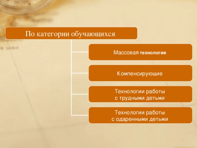 По категории обучающихся  Массовая  технология Компенсирующие  Технологии работы с трудными детьми  Технологии работы с одаренными детьми