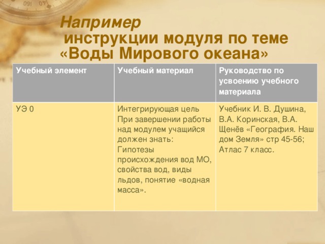 Например  инструкции модуля по теме «Воды Мирового океана» Учебный элемент Учебный материал УЭ 0 Руководство по усвоению учебного материала Интегрирующая цель При завершении работы над модулем учащийся должен знать: Гипотезы происхождения вод МО, свойства вод, виды льдов, понятие «водная масса». Учебник И. В. Душина, В.А. Коринская, В.А. Щенёв «География. Наш дом Земля» стр 45-56; Атлас 7 класс.