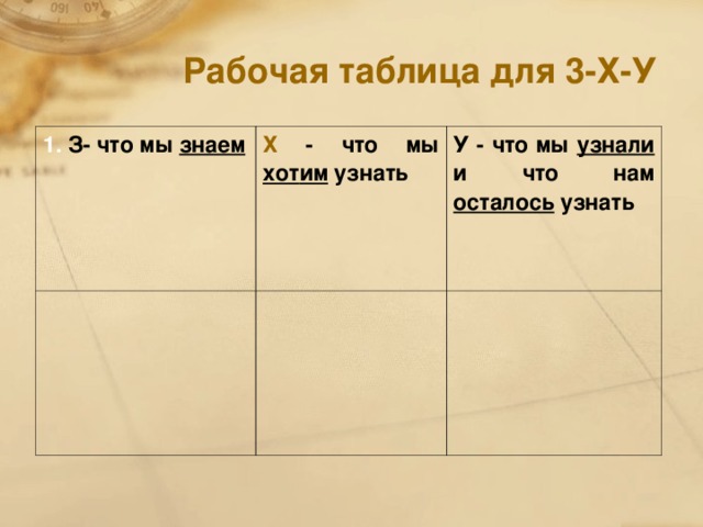 Рабочая таблица для 3-Х-У 1. З- что мы  знаем Х  - что мы хо т им  узнать У - что мы узнали и что нам осталось узнать