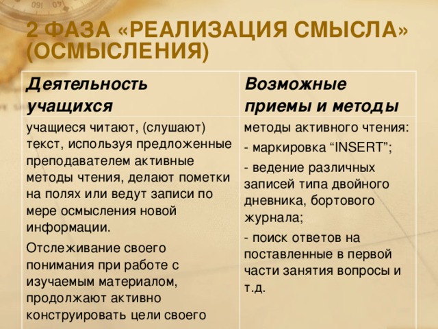 2 ФАЗА «РЕАЛИЗАЦИЯ СМЫСЛА» (ОСМЫСЛЕНИЯ) Деятельность учащихся Возможные приемы и методы  учащиеся читают, (слушают) текст, используя предложенные преподавателем активные методы чтения, делают пометки на полях или ведут записи по мере осмысления новой информации. Отслеживание своего понимания при работе с изучаемым материалом, продолжают активно конструировать цели своего учения.  методы активного чтения: - маркировка “ INSERT ”; - ведение различных записей типа двойного дневника, бортового журнала; - поиск ответов на поставленные в первой части занятия вопросы и т.д.