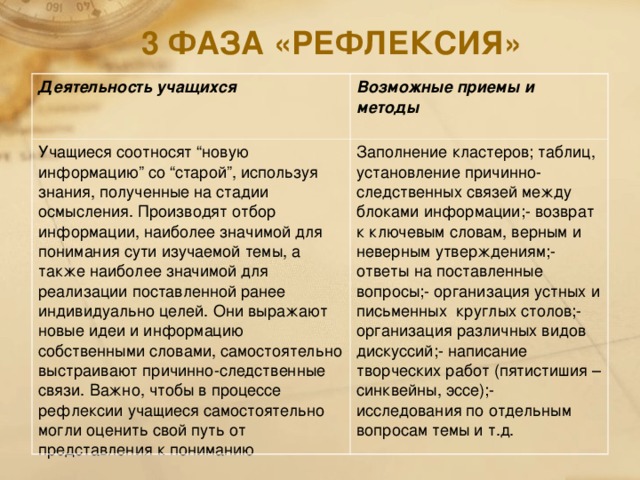 3 ФАЗА «РЕФЛЕКСИЯ» Деятельность учащихся Возможные приемы и методы  Учащиеся соотносят “новую информацию” со “старой”, используя знания, полученные на стадии осмысления. Производят отбор информации, наиболее значимой для понимания сути изучаемой темы, а также наиболее значимой для реализации поставленной ранее индивидуально целей. Они выражают новые идеи и информацию собственными словами, самостоятельно выстраивают причинно-следственные связи. Важно, чтобы в процессе рефлексии учащиеся самостоятельно могли оценить свой путь от представления к пониманию Заполнение кластеров;  таблиц, установление причинно-следственных связей между блоками информации;- возврат к ключевым словам, верным и неверным утверждениям;- ответы на поставленные вопросы;- организация устных и письменных круглых столов;- организация различных видов дискуссий;- написание творческих работ (пятистишия – синквейны, эссе);- исследования по отдельным вопросам темы и т.д.