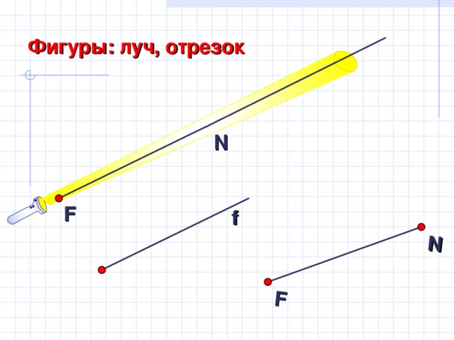 N F Фигуры: луч, отрезок N F f