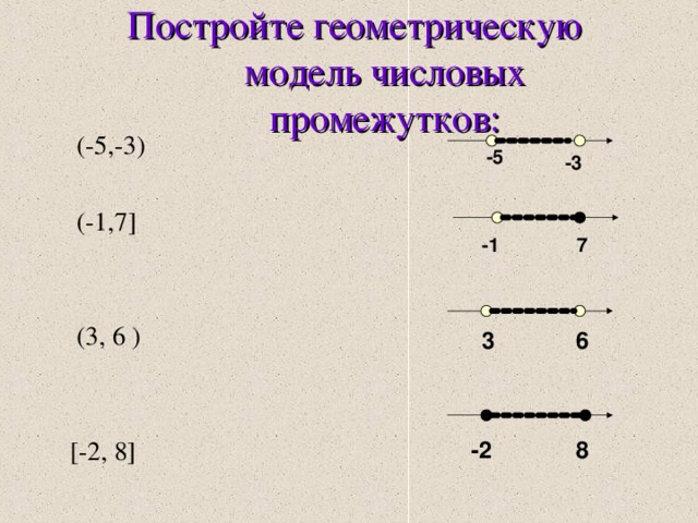 Постройте геометрическую модель числовых промежутков:  (-5,-3)  (-1,7]  (3, 6 ) [-2, 8] -5 -3 7 -1 3 6 -2 8