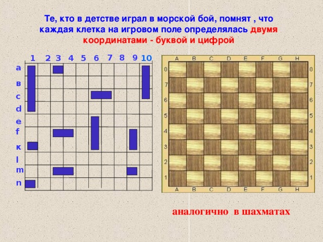 Те, кто в детстве играл в морской бой, помнят , что каждая клетка на игровом поле определялась двумя координатами - буквой и цифрой 8 7 9  10 1 2 3 4 5 6 а в с d е f к l m n аналогично в шахматах