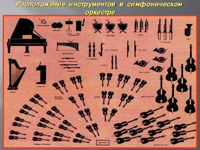 Расположение инструментов в  симфоническом оркестре