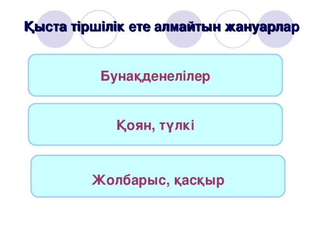 Қыста тіршілік ете алмайтын жануарлар Бунақденелілер Қоян, түлкі  Жолбарыс, қасқыр