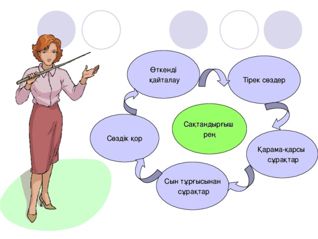 Өткенді  қайталау Тірек сөздер Сақтандырғыш рең Сөздік қор Қарама-қарсы  сұрақтар Сын тұрғысынан  сұрақтар