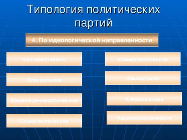 4. По идеологической направленности Консервативные Коммунистические Фашистские Либеральные Клерикальные Социал-демократические Националистические Социалистические