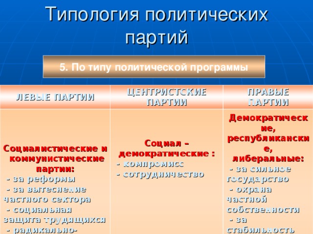 Руководство политическими партиями как признак государства