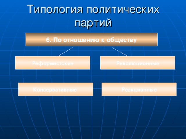 6. По отношению к обществу Реформистские Революционные Консервативные Реакционные